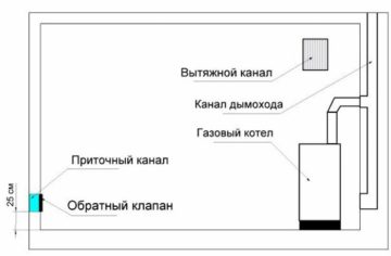 Как построить дом мечты: от идеи до реализации