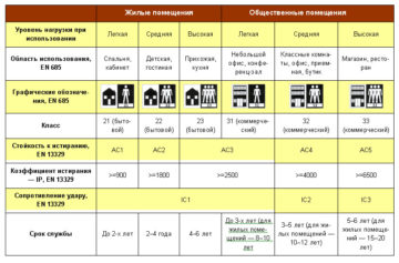 Как выбрать систему безопасности для вашего дома