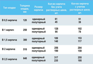 Строительство загородных домов: пошаговое руководство