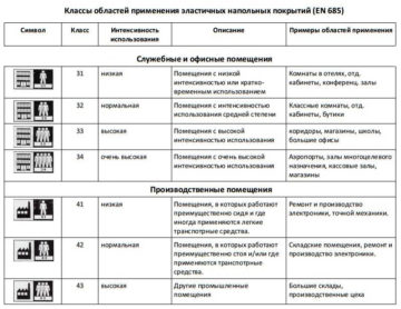 Подбор освещения для разных помещений