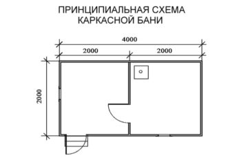 Как организовать доставку строительных материалов