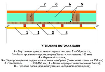 Как выбрать систему кондиционирования