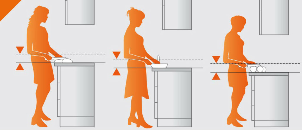 Какой должна быть высота столешницы – хозяйкам на заметку