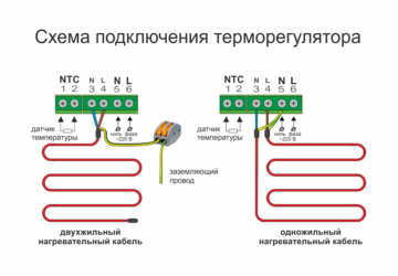 Как реализовать проект экологически чистой архитектуры