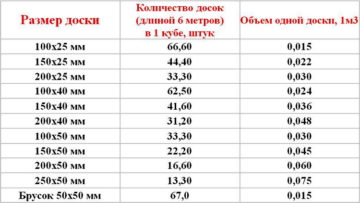 Выбор материалов для строительства: что важно знать