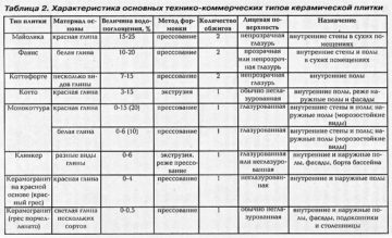 Тренды в дизайне спален 2023 года