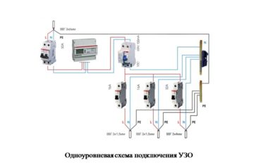 Как выбрать подходящие аксессуары для интерьера