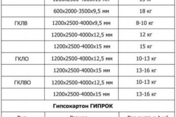 Перспективы использования 3D-принтеров в строительстве