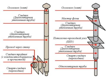 Влияние современных технологий на архитектурное наследие