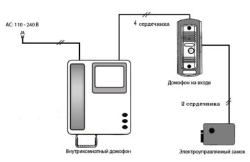 Предпринимательство в строительстве: что нужно знать