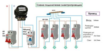 Инструментальный арсенал для начинающего строителя