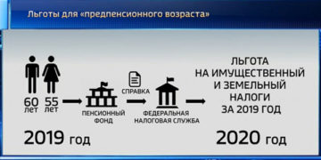 Новые тенденции в отделке общественных помещений