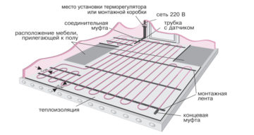 Как управлять собственными финансами на стройке