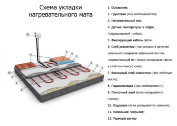 Как организовать спокойное место для отдыха