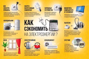 Как установить карнизы и шторы: советы