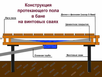 Как создать интересное пространство для общения в общественных зданиях