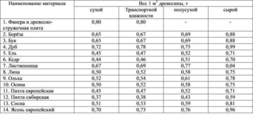 Как организовать услуги по уборке после строительства