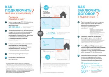 Как изучить и разработать проектную документацию