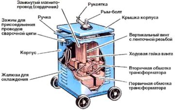 Как построить хранилище для инструментов