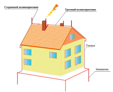 Как создать пространство для креативных идей?