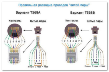 Как избежать удорожания стройки: советы