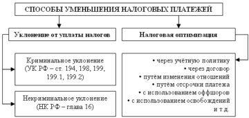 Как выбрать подходящие строительные леса