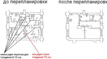 Закладываем несущую конструкцию