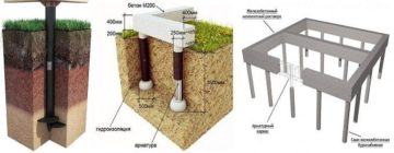 Какие типы фундаментов для частного дома существуют, в чем их преимущества и недостатки