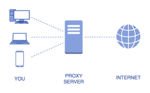 Что такое прокси-сервер