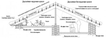 Как перекрыть крышу металлочерепицей?