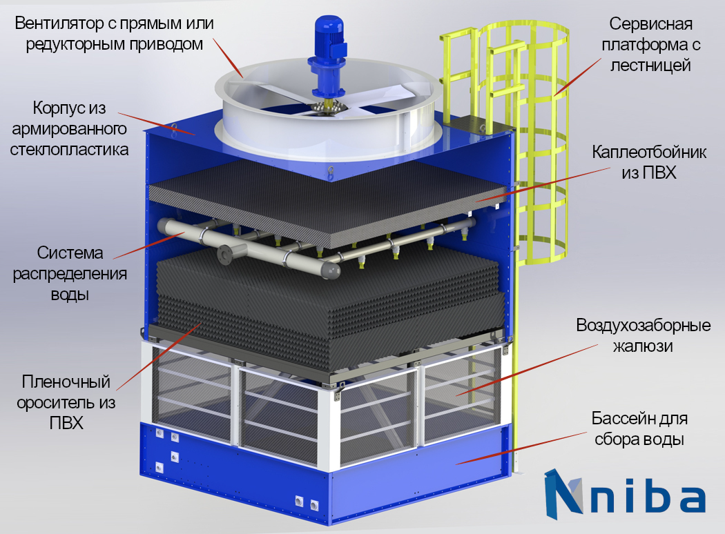 Cooling tower. Градирня niba. Поперечноточная градирня. Градирня Type 1d HDG. Sva4-6-CPS-M модуль градирни.