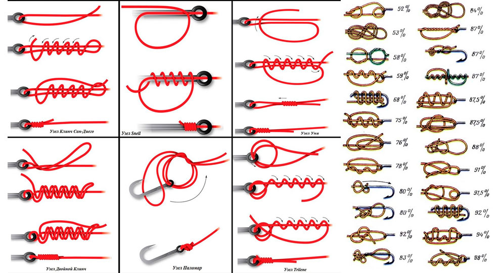 20 узлов для рыболова — полезные советы и инструкции
